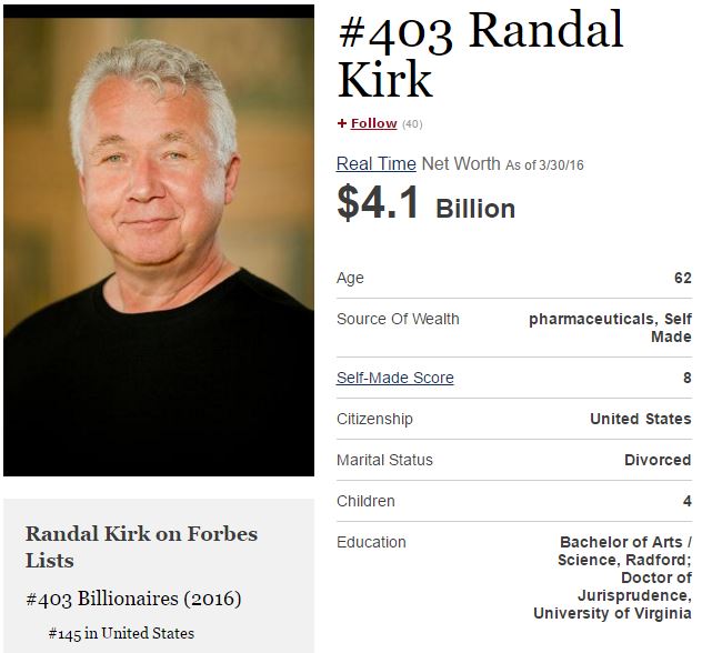 Randal J Kirk Intrexon